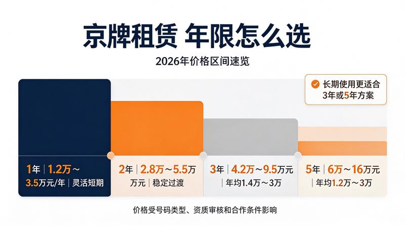 交易流程