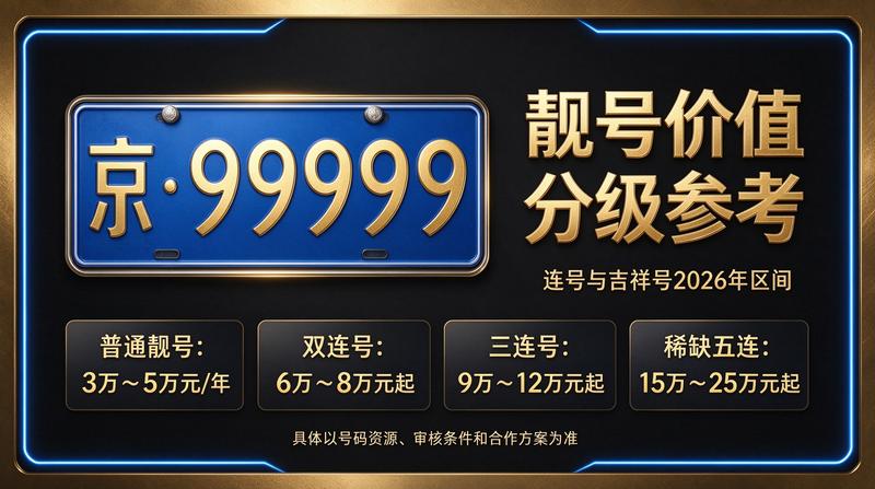 2026京牌指标交易大厅实景